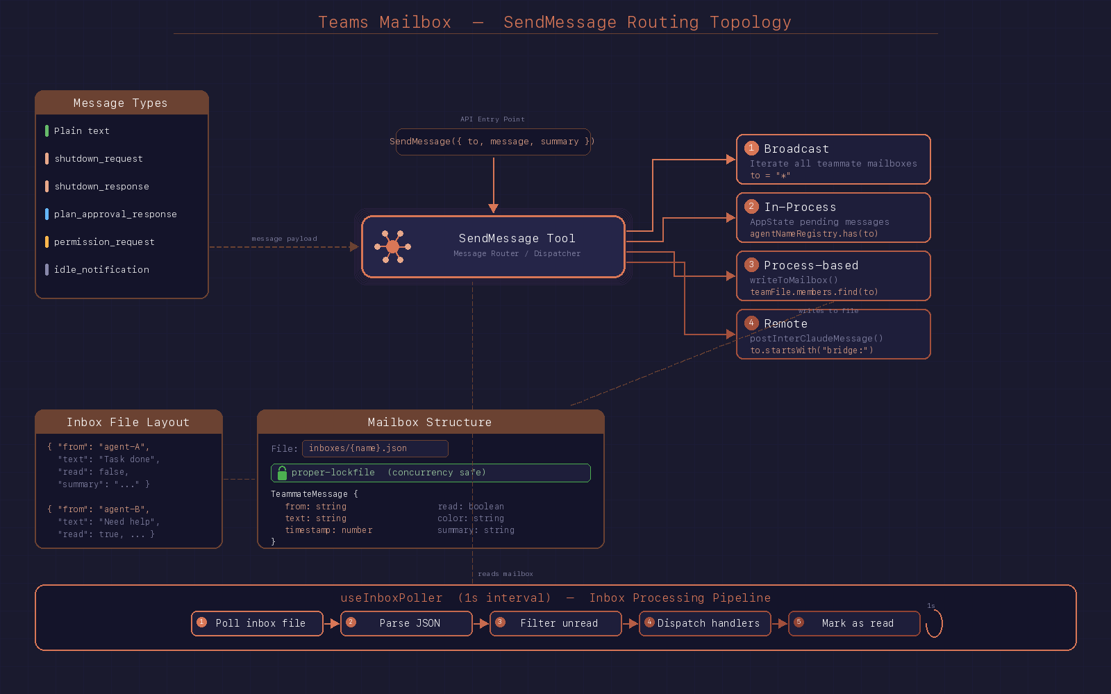 Teams 邮箱系统